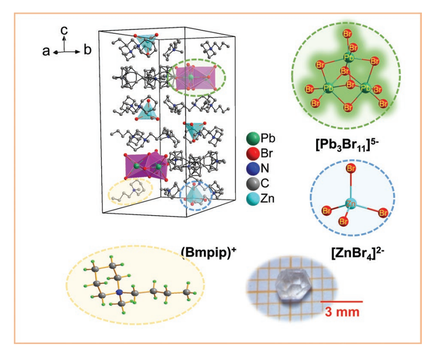 Reversible Mechanically Induced On-Off Photoluminescence In Hybrid ...