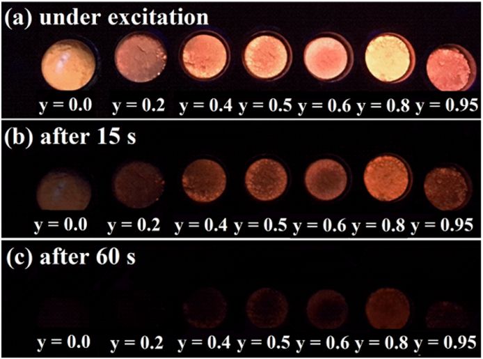 Ce³⁺/Eu²⁺ 掺杂的白光 LED 用氮化物荧光粉